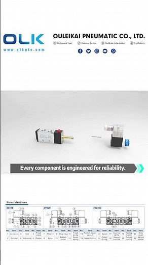 15-second teardown of the 4V solenoid valve.Fast. Clean. Precise.This is how OLK builds reliability.