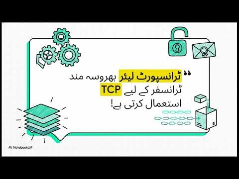 topic 3.6 OSI ماڈل کو ڈی کوڈ کرنا
