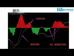 指标MACD指标之王的精讲和使用方法