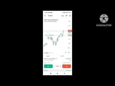 Trading Journey In One lot