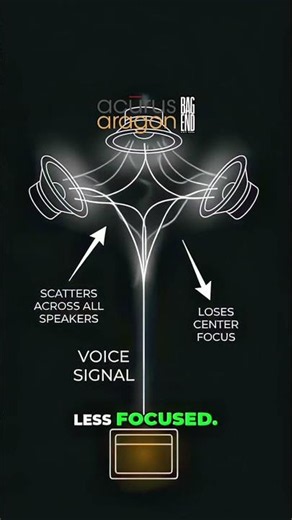 Fix Your Sound System for Clear Dialog #shorts