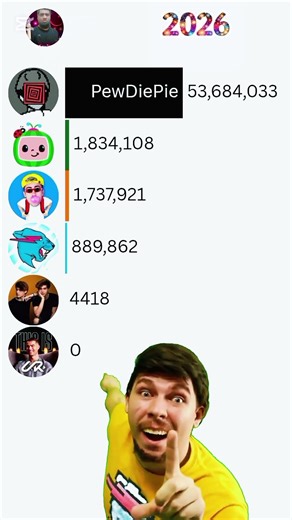 MrBeast vs PewDiePie YouTube Kings Battle Cocomelon vs Stokes Twins vs Prank Power! #Shorts