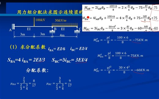 力矩分配法作业