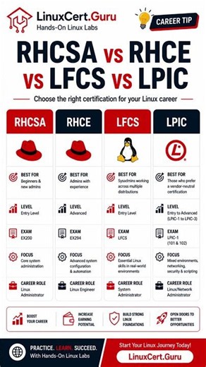 RHCSA vs RHCE vs LFCS vs LPIC-1 | Which Linux Certification Should You Choose?
