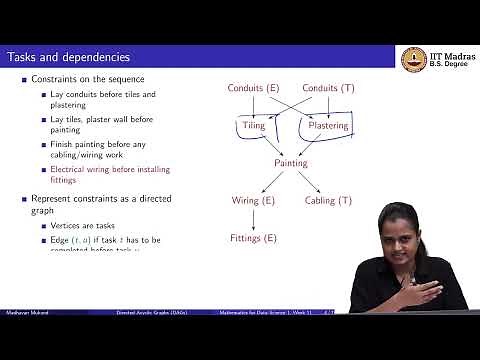 W10_L9_Directed Acyclic Graphs