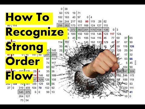 Strong Order Flow Trading Strategy Using Orderflows Trader For NinjaTrader 8