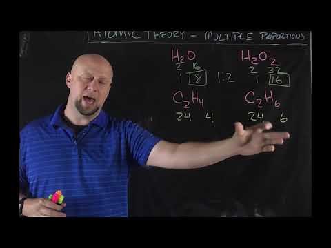 Law of Multiple Proportions