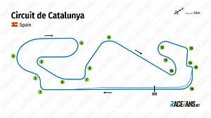 Circuit de Catalunya, Barcelona - circuit information