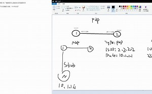 p2p和ma怎么描述链路