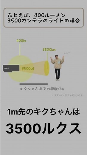 【#教えてキクちゃん先生】自転車ライトの豆知識！ルーメン・カンデラ・ルクスってなぁに？ #自転車 #ライト #豆知識