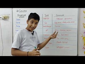 Colloid| Colloidal mixture| Is matter around us pure| Class 9| Detailed explanation|