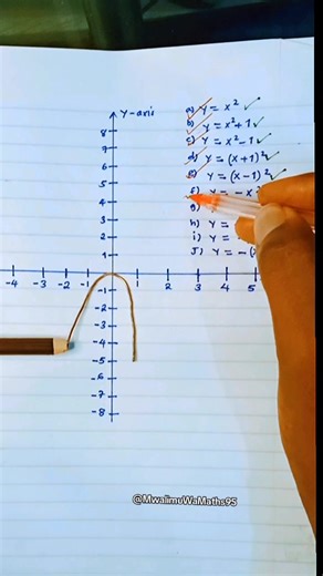 GraphTrick of Different functions #mwalimuwamaths #onlinemathematics #followformore #followersreelsfypシ゚viralシfypシ゚viralシalシ | Mwalimu Wa Maths