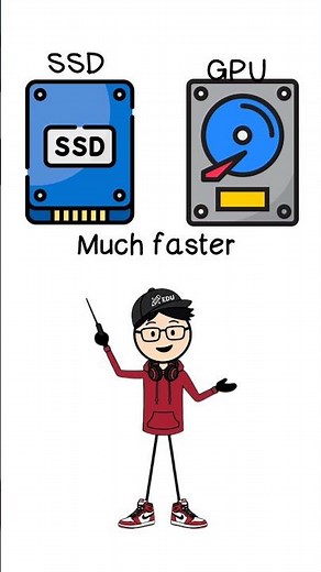 Do You Know the Difference?