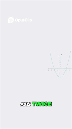 Mastering Parabolas Algebra Meets Geometry Explained