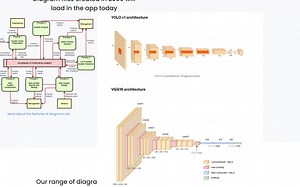 免费好用的论文插图神器，可导出矢量图供LaTeX使用，可绘制神经网络结构，支持在线/本地编辑，云端保存