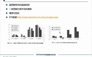 AQF金融量化投资数据分析实战视频课程 （高清课件齐全）