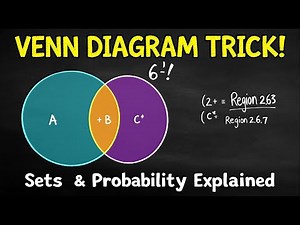 Venn Diagram Set Operations Explained (Union, Intersection, Complement) | AP Stats & College Prep