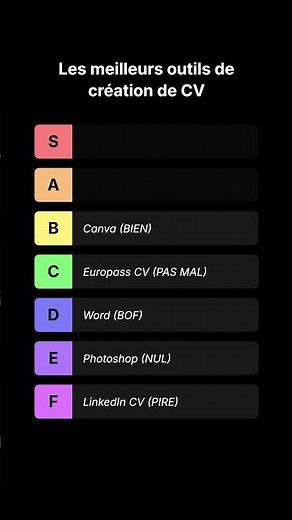 Les meilleurs sites de création de CV