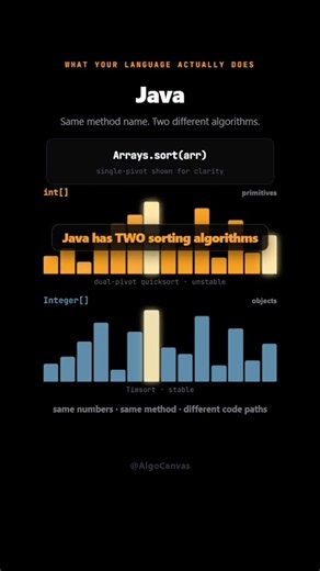 What Sorting Algorithm Does Java Actually Use?