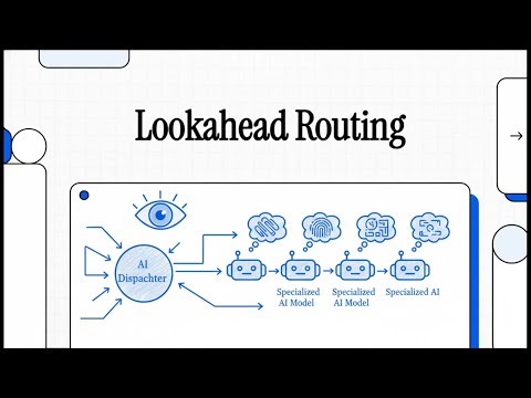 Lookahead Routing for LLMs: Informed Model Selection without Full Inference