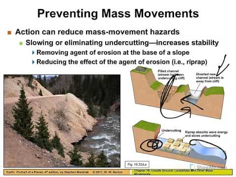 Physical Geology: Mass wasting, mitigation