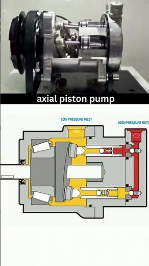 #Design and Working Model of an Axial Piston Pump”