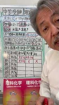[Junior High School Entrance Exam] Science Chemistry - Solubility Calculation ②