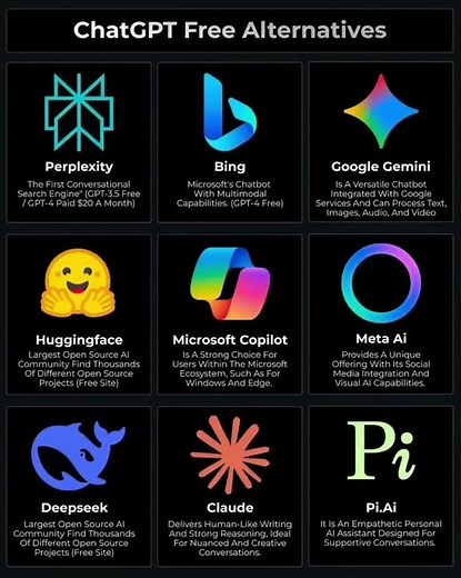 ChatGPT Free Alternatives