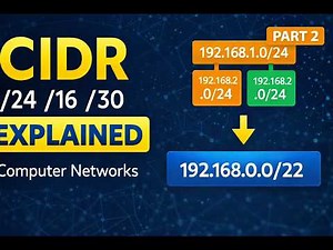 02 - CIDR in Computer Networks | Classless Inter-Domain Routing Explained with Examples