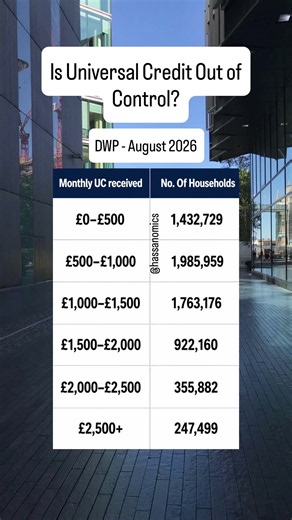 Are we paying too much Universal Credit?