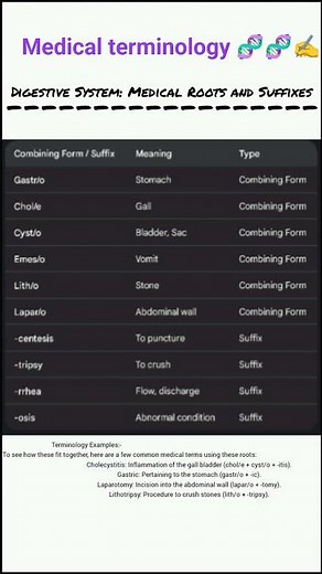medical terminology in medical coding....🧬🧬✍️