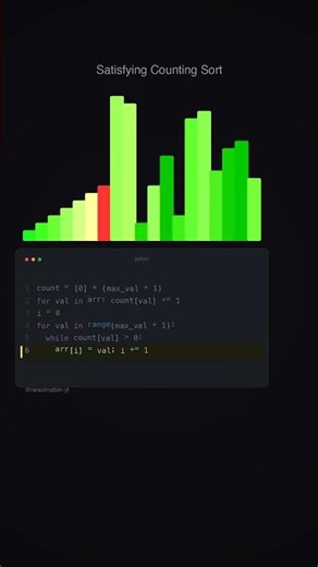 How Counting Sort works