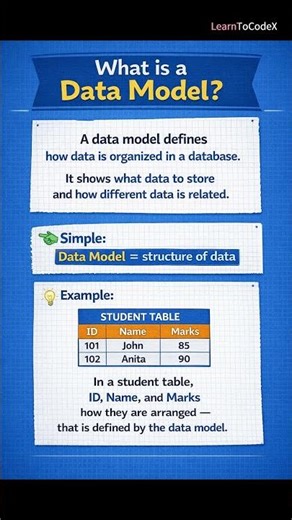 Data Model Explained in 30 Seconds 🔥