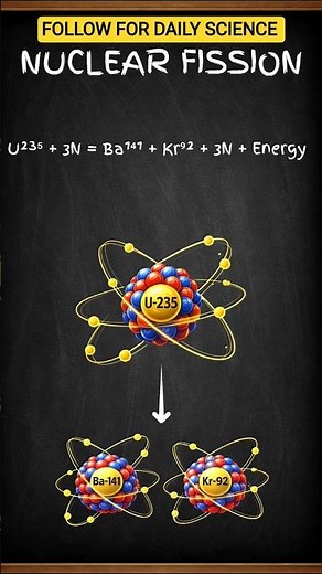 NUCLEAR FISSION EXPLAINED #fission #nuclearenergy