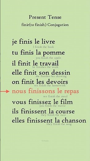 Conjugaison du verbe finir #frenchforbeginner