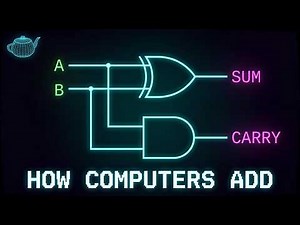 Half Adder & Full Adder Explained — How Computers Add Numbers