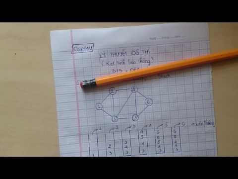 DFS (Depth - Frist Search) | Hướng dẫn giải tay | Carry by Tùng T.Tr