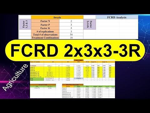 fcrd statistical design 2x3x3 FCRD 3 Replications / How to do data analysis in excel Factorial CRD
