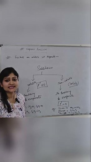 Types of substances | Vapour pressure |😱😱🔥🔥 #shorts