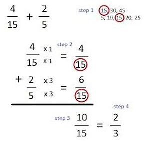 Multiples and Least Common Multiple - LCM