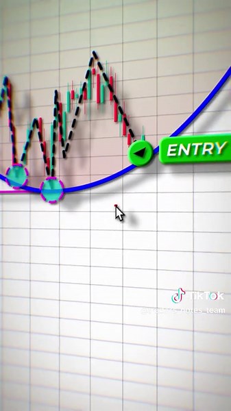 Understanding Chart Patterns in Technical Analysis