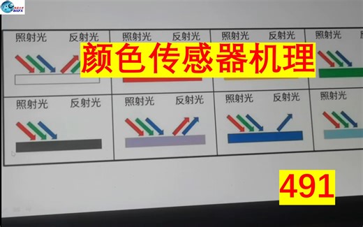 颜色传感器机理(491)