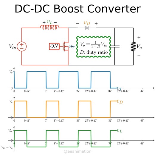 Dc-dc boost (step-up) converter #powerelectronics #electricalengineering #electronic