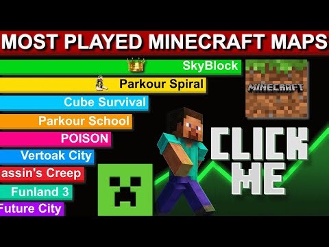 Top 10 Most Played Minecraft Maps