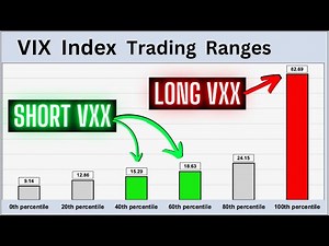 short VXX Performance in VIX Index Ranges: Short UVXY / VXX