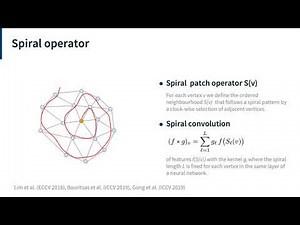 Weakly-Supervised Mesh-Convolutional Hand Reconstruction in the Wild