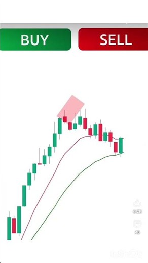 90% Traders Miss This! Buy or Sell? Best Moving Average Strategy #shortsfeed