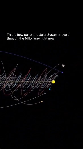 This is how the solar system really moves ! #science #solarsystem #space