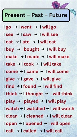 Present – Past – Future Tense 🔥(60 Seconds!) #learnenglish #english #trending #englishgrammar