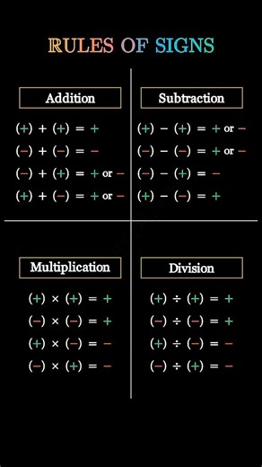Rules Of Signs In Mathematics ! #maths #shorts #mathematics